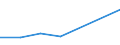 KN 29034010 /Exporte /Einheit = Preise (Euro/Tonne) /Partnerland: Kanada /Meldeland: Eur27 /29034010:Trichlorfluormethan