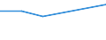 KN 29034010 /Exporte /Einheit = Preise (Euro/Tonne) /Partnerland: Costa Rica /Meldeland: Eur27 /29034010:Trichlorfluormethan