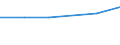 CN 29034010 /Exports /Unit = Prices (Euro/ton) /Partner: Dominican R. /Reporter: Eur27 /29034010:Trichlorofluoromethane