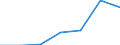 CN 29034020 /Exports /Unit = Prices (Euro/ton) /Partner: Germany /Reporter: Eur27 /29034020:Dichlorodifluoromethane