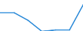 KN 29034020 /Exporte /Einheit = Preise (Euro/Tonne) /Partnerland: Italien /Meldeland: Eur27 /29034020:Dichlordifluormethan