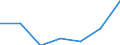 KN 29034020 /Exporte /Einheit = Preise (Euro/Tonne) /Partnerland: Ver.koenigreich /Meldeland: Eur27 /29034020:Dichlordifluormethan