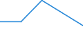 KN 29034020 /Exporte /Einheit = Preise (Euro/Tonne) /Partnerland: Griechenland /Meldeland: Eur27 /29034020:Dichlordifluormethan