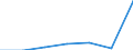 KN 29034020 /Exporte /Einheit = Preise (Euro/Tonne) /Partnerland: Ceuta /Meldeland: Eur27 /29034020:Dichlordifluormethan