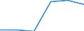 KN 29034020 /Exporte /Einheit = Preise (Euro/Tonne) /Partnerland: Island /Meldeland: Eur27 /29034020:Dichlordifluormethan