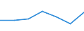 KN 29034020 /Exporte /Einheit = Preise (Euro/Tonne) /Partnerland: Norwegen /Meldeland: Eur27 /29034020:Dichlordifluormethan