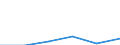 KN 29034020 /Exporte /Einheit = Preise (Euro/Tonne) /Partnerland: Schweden /Meldeland: Eur27 /29034020:Dichlordifluormethan