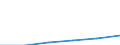 CN 29034020 /Exports /Unit = Prices (Euro/ton) /Partner: Finland /Reporter: Eur27 /29034020:Dichlorodifluoromethane