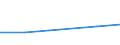 KN 29034020 /Exporte /Einheit = Preise (Euro/Tonne) /Partnerland: Oesterreich /Meldeland: Eur27 /29034020:Dichlordifluormethan