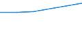 KN 29034020 /Exporte /Einheit = Preise (Euro/Tonne) /Partnerland: Malta /Meldeland: Eur27 /29034020:Dichlordifluormethan