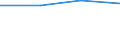 KN 29034020 /Exporte /Einheit = Preise (Euro/Tonne) /Partnerland: Jugoslawien /Meldeland: Eur27 /29034020:Dichlordifluormethan