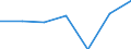 KN 29034020 /Exporte /Einheit = Preise (Euro/Tonne) /Partnerland: Tuerkei /Meldeland: Eur27 /29034020:Dichlordifluormethan