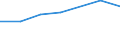 KN 29034020 /Exporte /Einheit = Preise (Euro/Tonne) /Partnerland: Ungarn /Meldeland: Eur27 /29034020:Dichlordifluormethan