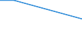 KN 29034020 /Exporte /Einheit = Preise (Euro/Tonne) /Partnerland: Bulgarien /Meldeland: Eur27 /29034020:Dichlordifluormethan