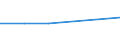 CN 29034020 /Exports /Unit = Prices (Euro/ton) /Partner: Albania /Reporter: Eur27 /29034020:Dichlorodifluoromethane