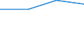 KN 29034020 /Exporte /Einheit = Preise (Euro/Tonne) /Partnerland: Kroatien /Meldeland: Eur27 /29034020:Dichlordifluormethan