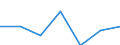 KN 29034020 /Exporte /Einheit = Preise (Euro/Tonne) /Partnerland: Marokko /Meldeland: Eur27 /29034020:Dichlordifluormethan