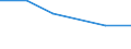 KN 29034020 /Exporte /Einheit = Preise (Euro/Tonne) /Partnerland: Senegal /Meldeland: Eur27 /29034020:Dichlordifluormethan