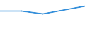 KN 29034020 /Exporte /Einheit = Preise (Euro/Tonne) /Partnerland: Sierra Leone /Meldeland: Eur27 /29034020:Dichlordifluormethan