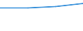 KN 29034020 /Exporte /Einheit = Preise (Euro/Tonne) /Partnerland: Kamerun /Meldeland: Eur27 /29034020:Dichlordifluormethan