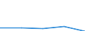 CN 29034020 /Exports /Unit = Prices (Euro/ton) /Partner: Gabon /Reporter: Eur27 /29034020:Dichlorodifluoromethane