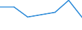 KN 29034020 /Exporte /Einheit = Preise (Euro/Tonne) /Partnerland: Dem. Rep. Kongo /Meldeland: Eur27 /29034020:Dichlordifluormethan