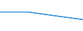 KN 29034020 /Exporte /Einheit = Preise (Euro/Tonne) /Partnerland: Burundi /Meldeland: Eur27 /29034020:Dichlordifluormethan