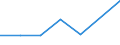 KN 29034020 /Exporte /Einheit = Preise (Euro/Tonne) /Partnerland: Angola /Meldeland: Eur27 /29034020:Dichlordifluormethan