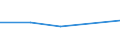 CN 29034020 /Exports /Unit = Prices (Euro/ton) /Partner: Tanzania /Reporter: Eur27 /29034020:Dichlorodifluoromethane