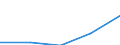 KN 29034020 /Exporte /Einheit = Preise (Euro/Tonne) /Partnerland: Mauritius /Meldeland: Eur27 /29034020:Dichlordifluormethan