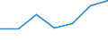 KN 29034020 /Exporte /Einheit = Preise (Euro/Tonne) /Partnerland: Usa /Meldeland: Eur27 /29034020:Dichlordifluormethan