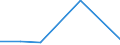 KN 29034020 /Exporte /Einheit = Preise (Euro/Tonne) /Partnerland: Groenland /Meldeland: Eur27 /29034020:Dichlordifluormethan