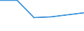 KN 29034020 /Exporte /Einheit = Preise (Euro/Tonne) /Partnerland: El Salvador /Meldeland: Eur27 /29034020:Dichlordifluormethan