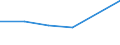 KN 29034020 /Exporte /Einheit = Preise (Euro/Tonne) /Partnerland: Costa Rica /Meldeland: Eur27 /29034020:Dichlordifluormethan