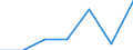 CN 29034020 /Exports /Unit = Prices (Euro/ton) /Partner: Cuba /Reporter: Eur27 /29034020:Dichlorodifluoromethane