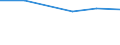 KN 29034020 /Exporte /Einheit = Preise (Euro/Tonne) /Partnerland: Bahamas /Meldeland: Eur27 /29034020:Dichlordifluormethan