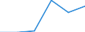 KN 29034020 /Exporte /Einheit = Preise (Euro/Tonne) /Partnerland: Dominikan.r. /Meldeland: Eur27 /29034020:Dichlordifluormethan