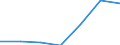 KN 29034020 /Exporte /Einheit = Preise (Euro/Tonne) /Partnerland: Jamaika /Meldeland: Eur27 /29034020:Dichlordifluormethan