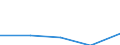 KN 29034030 /Exporte /Einheit = Preise (Euro/Tonne) /Partnerland: Belgien/Luxemburg /Meldeland: Eur27 /29034030:Trichlortrifluorethan