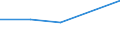 CN 29034030 /Exports /Unit = Prices (Euro/ton) /Partner: Italy /Reporter: Eur27 /29034030:Trichlorotrifluoroethanes