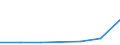 CN 29034030 /Exports /Unit = Prices (Euro/ton) /Partner: Denmark /Reporter: Eur27 /29034030:Trichlorotrifluoroethanes