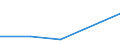 CN 29034030 /Exports /Unit = Prices (Euro/ton) /Partner: Greece /Reporter: Eur27 /29034030:Trichlorotrifluoroethanes