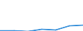 CN 29034030 /Exports /Unit = Prices (Euro/ton) /Partner: Portugal /Reporter: Eur27 /29034030:Trichlorotrifluoroethanes