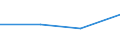 KN 29034030 /Exporte /Einheit = Preise (Euro/Tonne) /Partnerland: Island /Meldeland: Eur27 /29034030:Trichlortrifluorethan