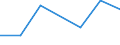 CN 29034030 /Exports /Unit = Prices (Euro/ton) /Partner: Norway /Reporter: Eur27 /29034030:Trichlorotrifluoroethanes