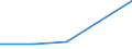 CN 29034030 /Exports /Unit = Prices (Euro/ton) /Partner: Sweden /Reporter: Eur27 /29034030:Trichlorotrifluoroethanes