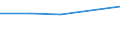 KN 29034030 /Exporte /Einheit = Preise (Euro/Tonne) /Partnerland: Finnland /Meldeland: Eur27 /29034030:Trichlortrifluorethan