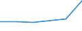 KN 29034030 /Exporte /Einheit = Preise (Euro/Tonne) /Partnerland: Schweiz /Meldeland: Eur27 /29034030:Trichlortrifluorethan