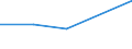 KN 29034030 /Exporte /Einheit = Preise (Euro/Tonne) /Partnerland: Oesterreich /Meldeland: Eur27 /29034030:Trichlortrifluorethan