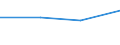 KN 29034030 /Exporte /Einheit = Preise (Euro/Tonne) /Partnerland: Malta /Meldeland: Eur27 /29034030:Trichlortrifluorethan